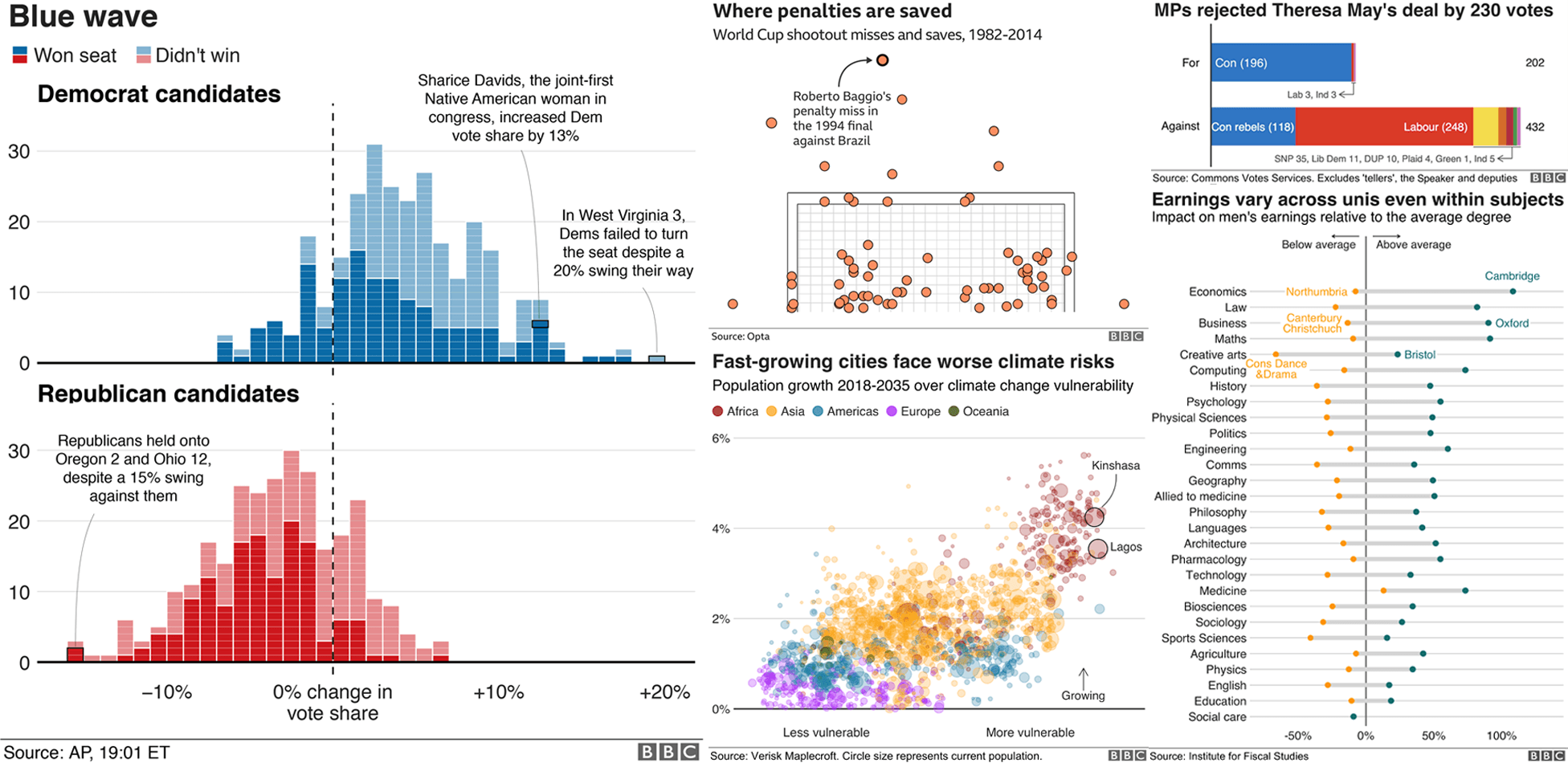 Data Analytics, Insights